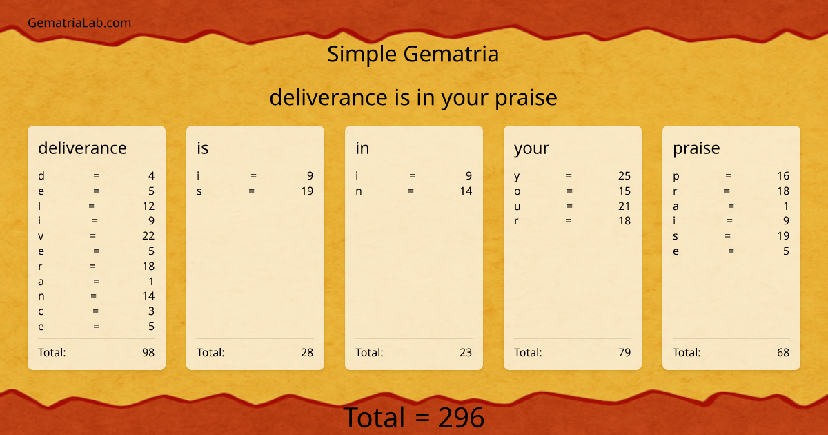 deliverance is in your praise in simple Gematria
